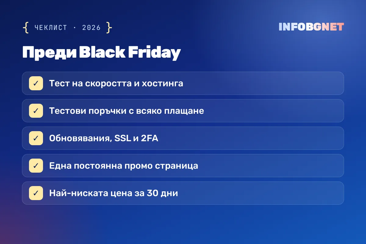 Подготовка на сайта за Black Friday – чеклист в 5 точки