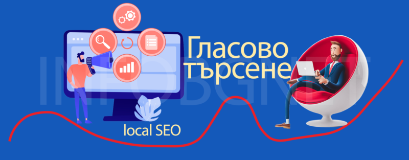 Voice Search and Local SEO 2024 1 Voice search