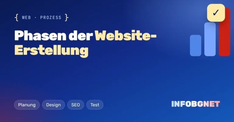 Website-Erstellung – 5 Phasen und bewährte Praktiken