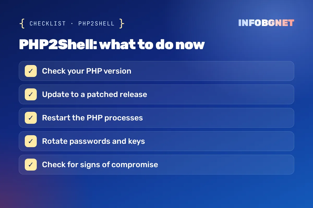 PHP2Shell – what to do now: 5 steps