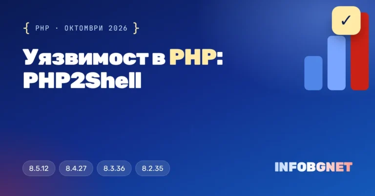 Уязвимост в PHP (PHP2Shell): какво се случи и защо поддръжката на сайт е важна
