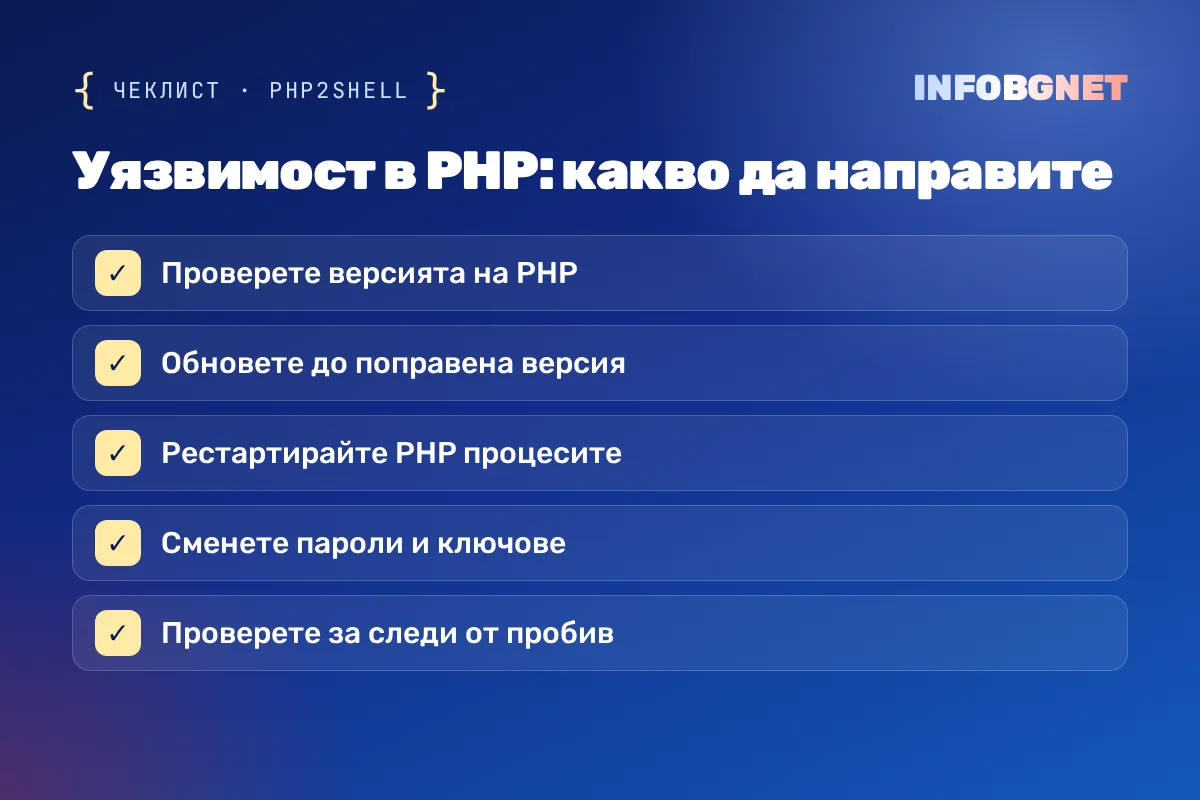 Уязвимост в PHP – какво да направите: 5 стъпки
