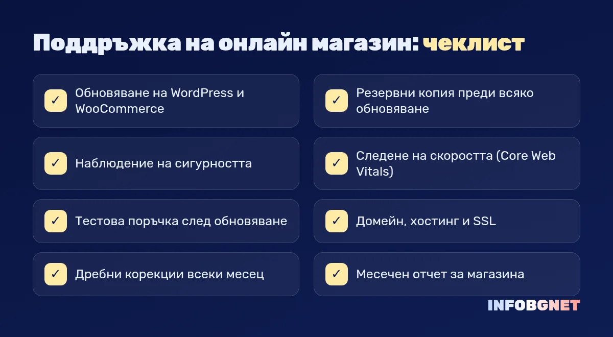 Поддръжка на онлайн магазин – чеклист: обновявания, резервни копия, сигурност, скорост, тестова поръчка
